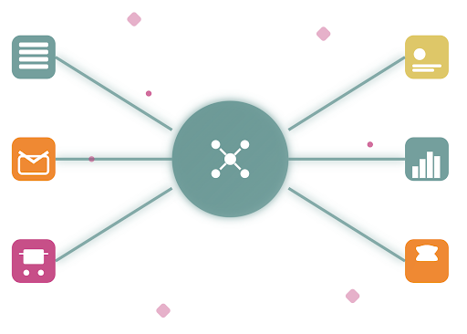No-code integration